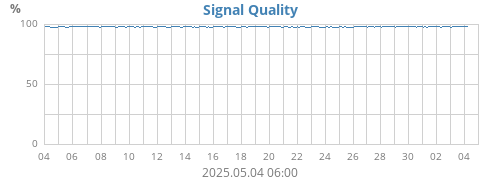 Signal Quality