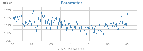 Barometer